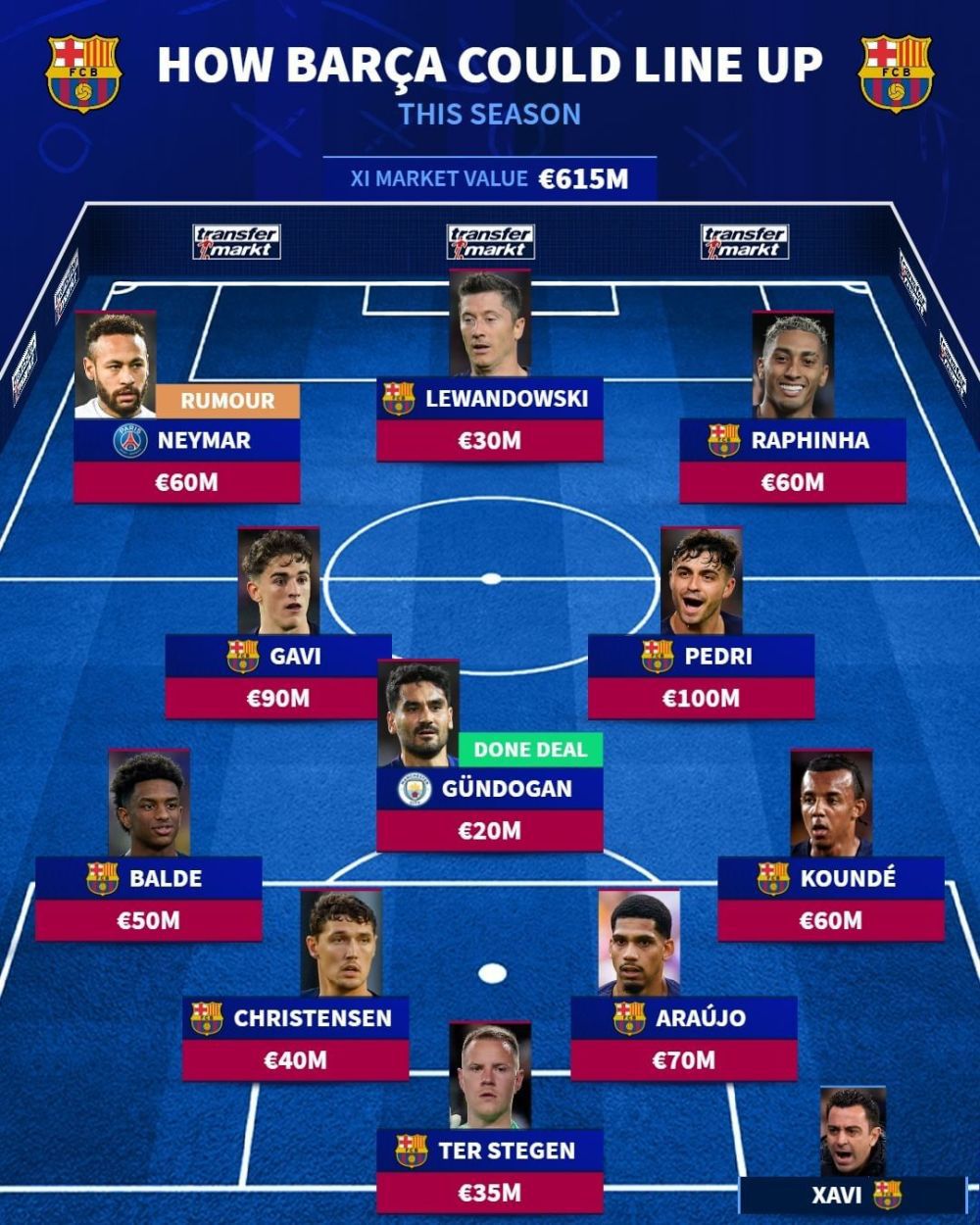 0-2输给柏林联是鲍姆加特下课的导火索。